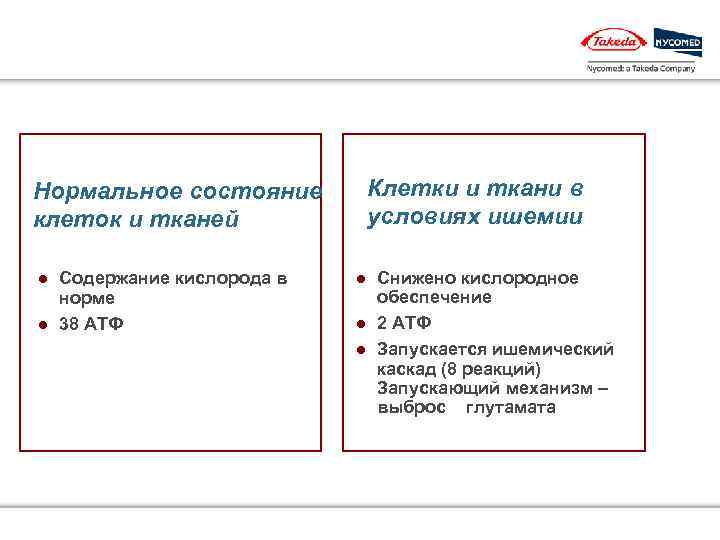 Клетки и ткани в условиях ишемии Нормальное состояние клеток и тканей l l Содержание