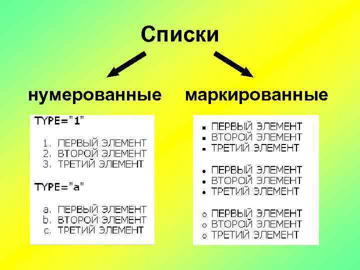 Списки нумерованные маркированные 