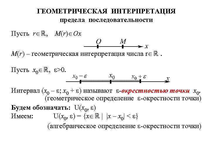 Геометрическая интерпретация. Геометрическая интерпретация предела последовательности. Геометрическая интерпретация предела числовой последовательности. Геометрическая интерпретация действительных чисел. Геометрическое истолкование предела последовательности.