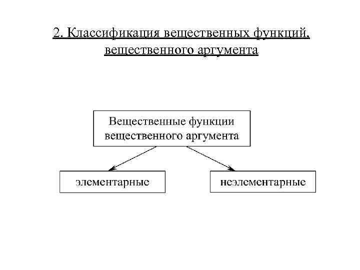 2. Классификация вещественных функций, вещественного аргумента 