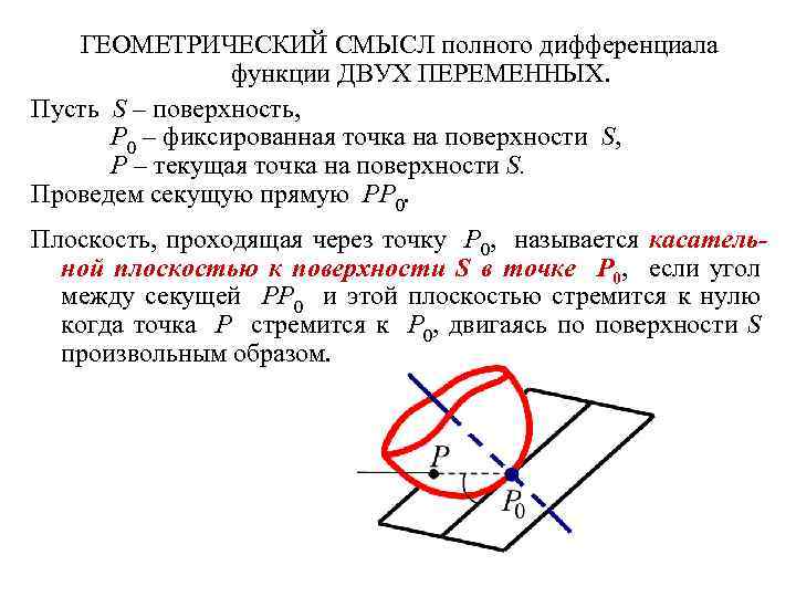 Геометрический смысл дифференциала функции в точке