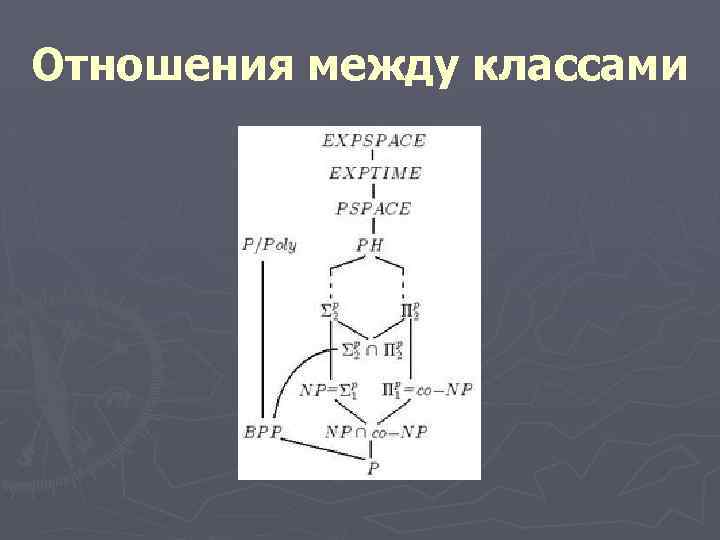 Отношения между классами 