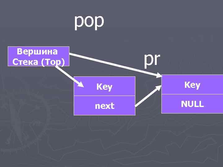 pop Вершина Стека (Top) pr Key next NULL 
