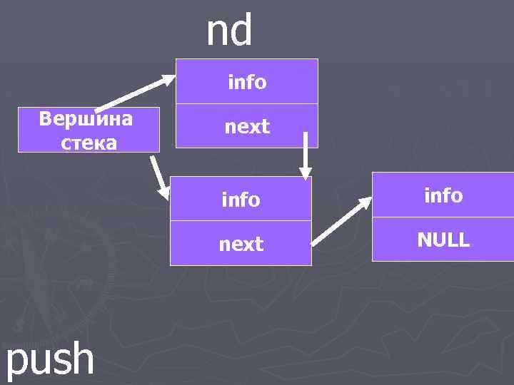 nd info Вершина стека next info next push info NULL 