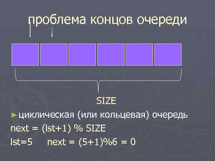 проблема концов очереди SIZE ► циклическая (или кольцевая) очередь next = (lst+1) % SIZE