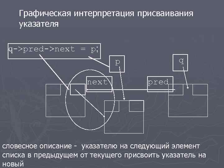 Графическая интерпретация присваивания указателя q->pred->next = p; q p next pred словесное описание -