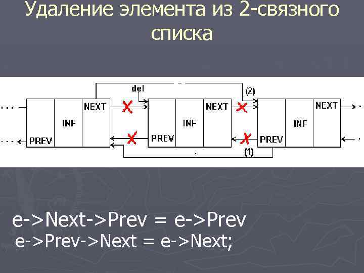 Удаление элемента из 2 -связного списка e e->Next->Prev = e->Prev->Next = e->Next; 