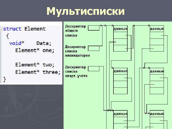 Мультисписки 