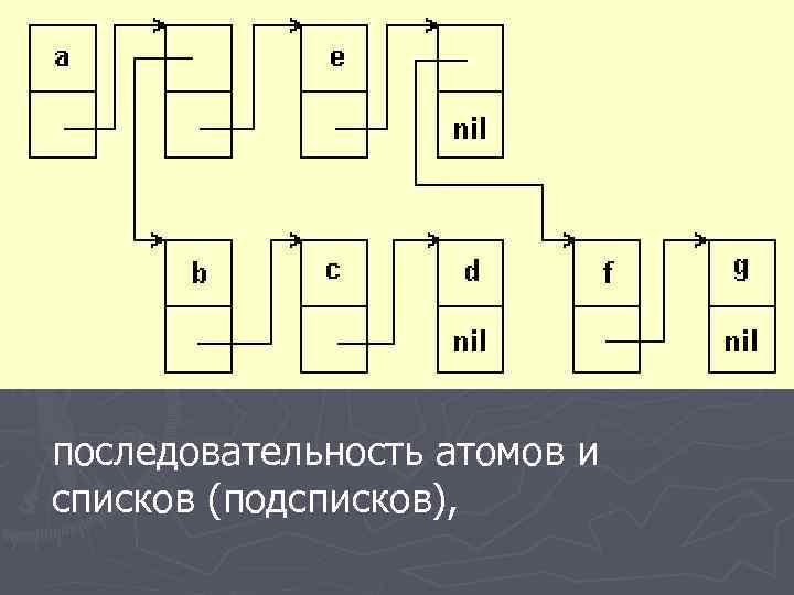 последовательность атомов и списков (подсписков), 