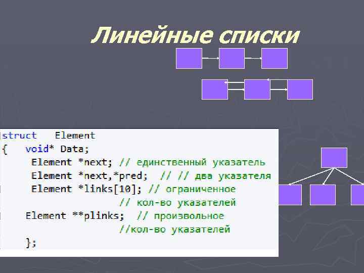 Линейные списки 