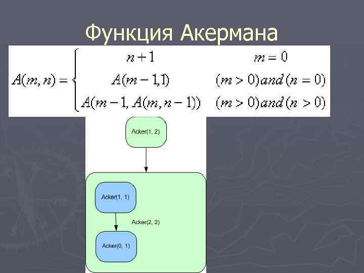 Функция Акермана 