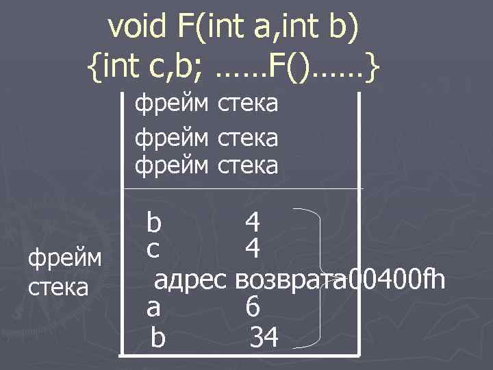 void F(int a, int b) {int c, b; ……F()……} фрейм стека b c адрес