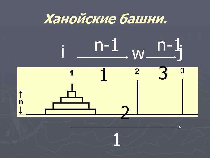 Ханойская башня блок схема