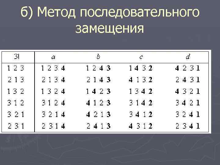 б) Метод последовательного замещения 