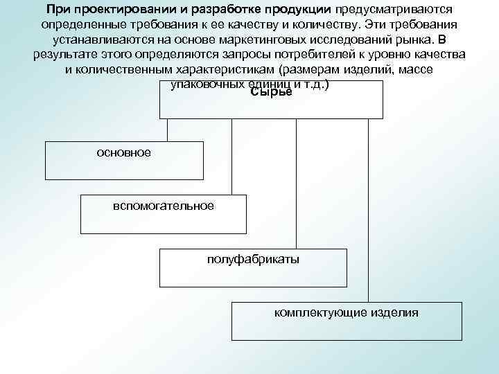 При проектировании и разработке продукции предусматриваются определенные требования к ее качеству и количеству. Эти