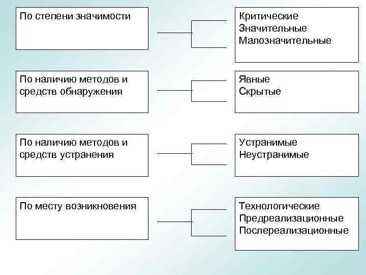 Правильная последовательность воздействия на покупателя с помощью формулы aida