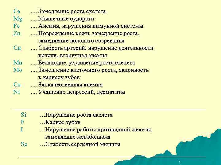 Са Mg Fe Zn Си Mn Мо Со Ni Si F I Se .