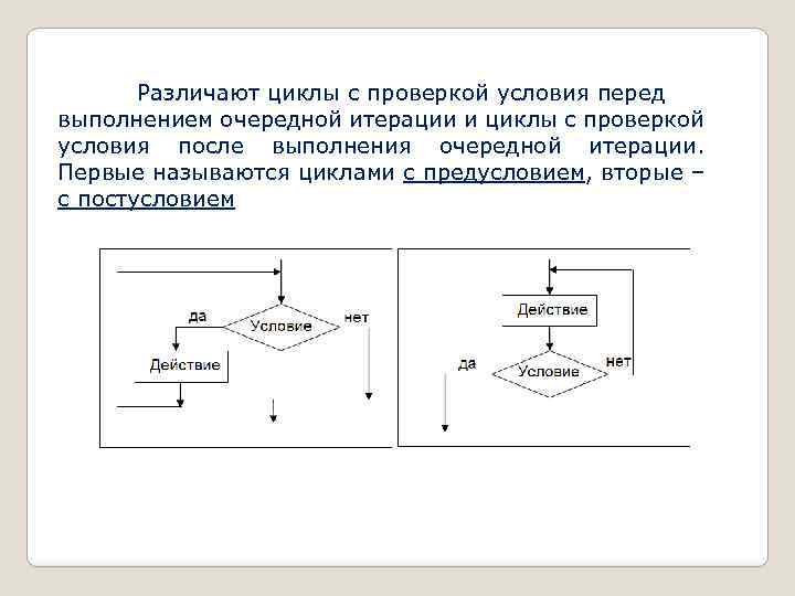 Проверка циклов. Итерация цикла. Алгоритмическая модель. Построение алгоритмических моделей. Алгоритм модель деятельности.