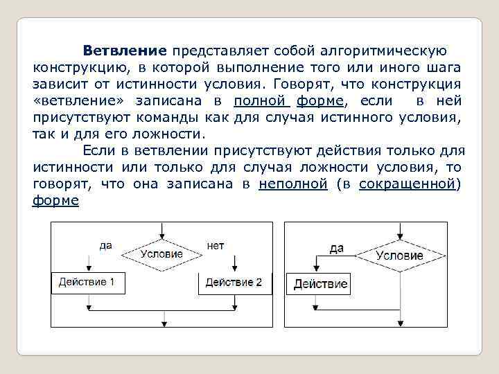 Графическое изображение ветвление