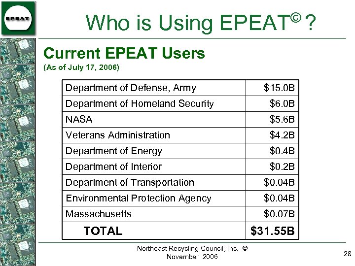 © Who is Using EPEAT ? Current EPEAT Users (As of July 17, 2006)