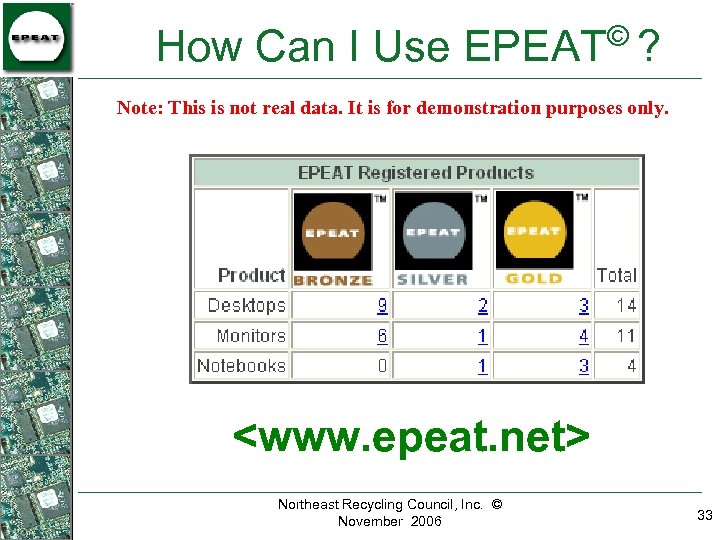 © How Can I Use EPEAT ? Note: This is not real data. It