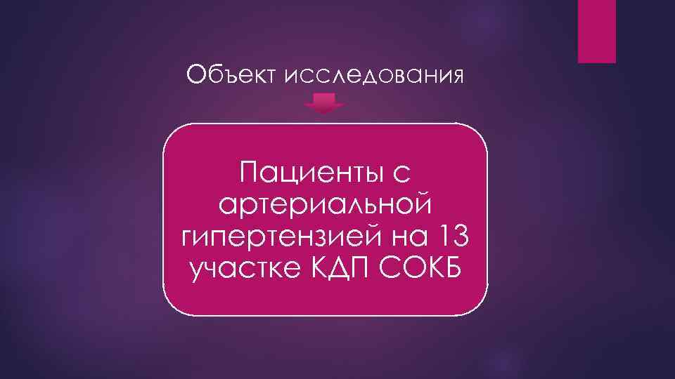 Объект исследования Пациенты с артериальной гипертензией на 13 участке КДП СОКБ 