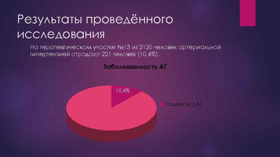 Результаты проведённого исследования На терапевтическом участке № 13 из 2120 человек артериальной гипертензией страдают