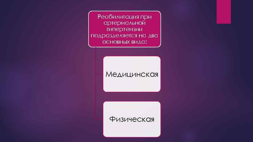 Реабилитация при артериальной гипертензии подразделяется на два основных вида: Медицинская Физическая 