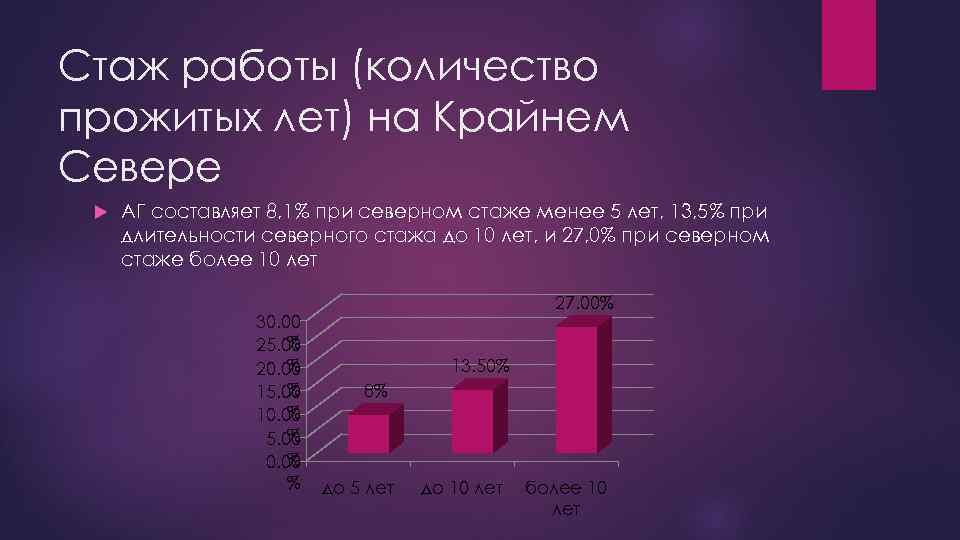 Стаж работы (количество прожитых лет) на Крайнем Севере АГ составляет 8, 1% при северном