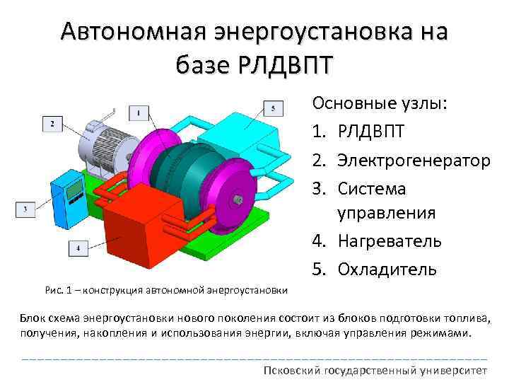 Автономная энергоустановка на базе РЛДВПТ Основные узлы: 1. РЛДВПТ 2. Электрогенератор 3. Система управления