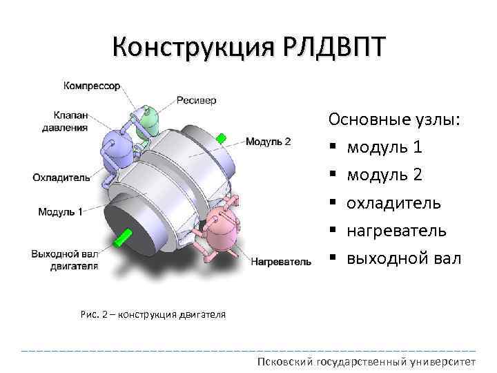 Конструкция РЛДВПТ Основные узлы: § модуль 1 § модуль 2 § охладитель § нагреватель