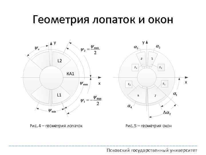 Геометрия лопаток и окон Рис. 4 – геометрия лопаток Рис. 5 – геометрия окон