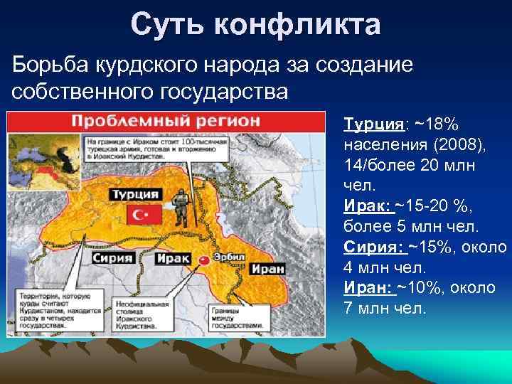 Турецко курдский конфликт презентация