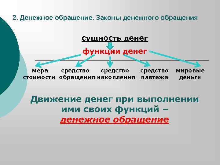 2. Денежное обращение. Законы денежного обращения сущность денег функции денег мера средство стоимости обращения