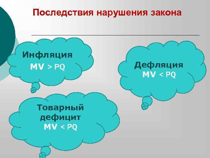 Последствия нарушения закона Инфляция MV > PQ Товарный дефицит MV < PQ Дефляция MV
