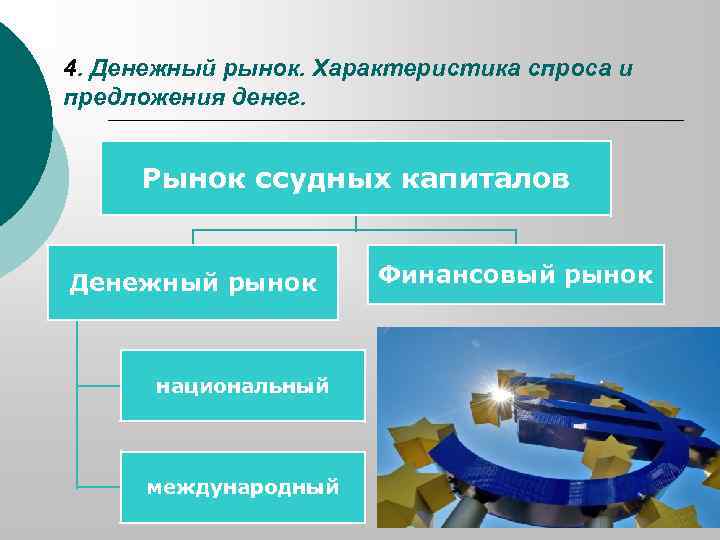 4. Денежный рынок. Характеристика спроса и предложения денег. Рынок ссудных капиталов Денежный рынок национальный