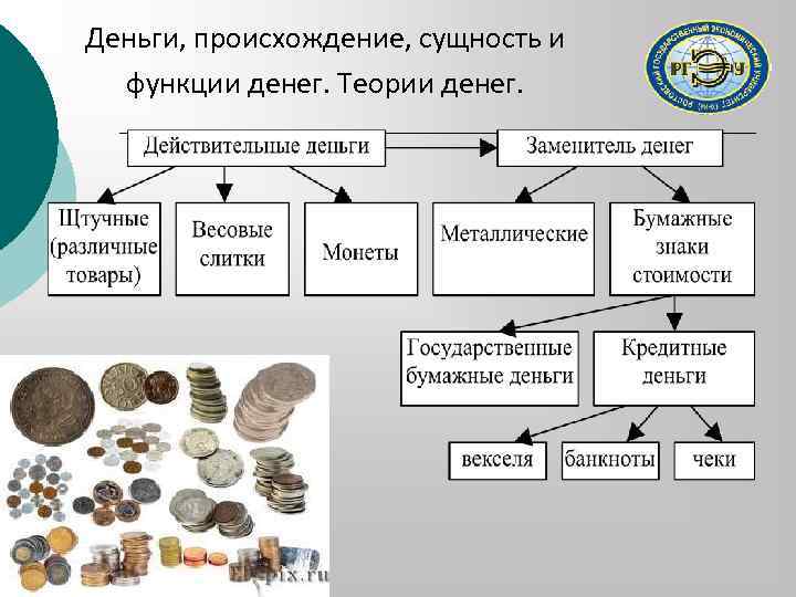 Деньги, происхождение, сущность и функции денег. Теории денег. 