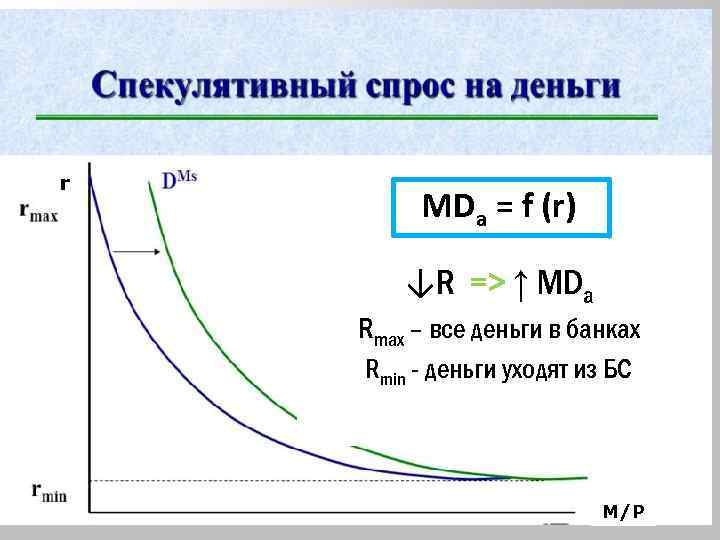 r MDa = f (r) ↓R => ↑ MDa Rmax – все деньги в