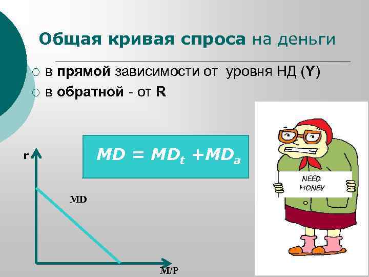 Общая кривая спроса на деньги ¡ ¡ в прямой зависимости от уровня НД (Y)
