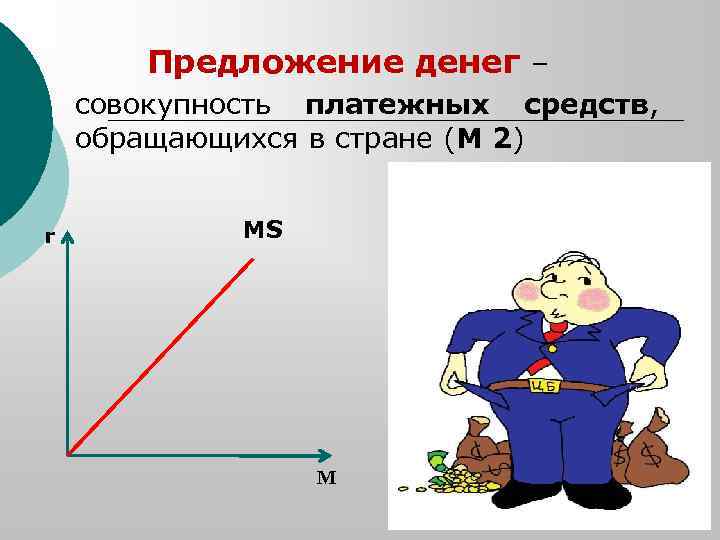 Предложение денег – совокупность платежных средств, обращающихся в стране (М 2) r MS M