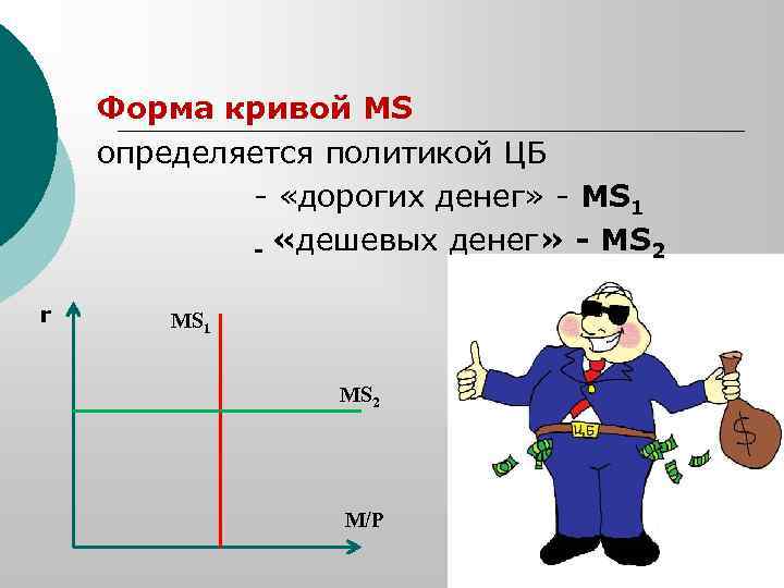 Форма кривой МS определяется политикой ЦБ - «дорогих денег» - MS 1 - «дешевых