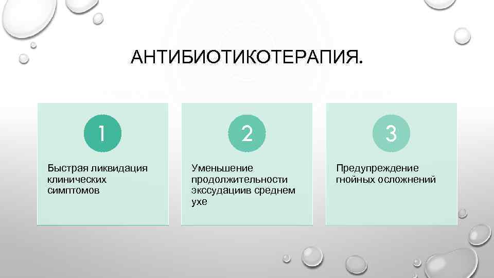 АНТИБИОТИКОТЕРАПИЯ. 1 Быстрая ликвидация клинических симптомов 2 Уменьшение продолжительности экссудациив среднем ухе 3 Предупреждение