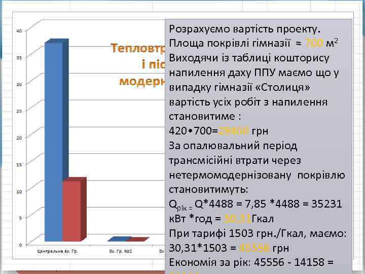 Загальна економія та затрати навартість проекту. Розрахуємо проект Площа покрівлі гімназії ≈ 700 м