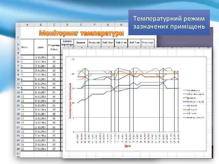 Температурний режим зазначених приміщень 