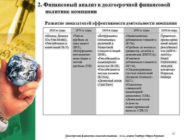 2. Финансовый анализ в долгосрочной финансовой политике компании Развитие показателей эффективности деятельности компании 1920