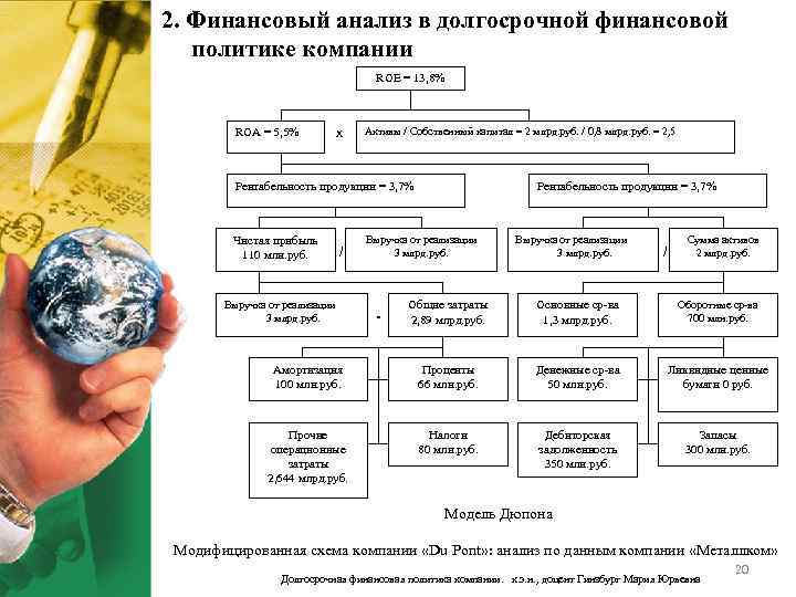 2. Финансовый анализ в долгосрочной финансовой политике компании ROE = 13, 8% ROA =