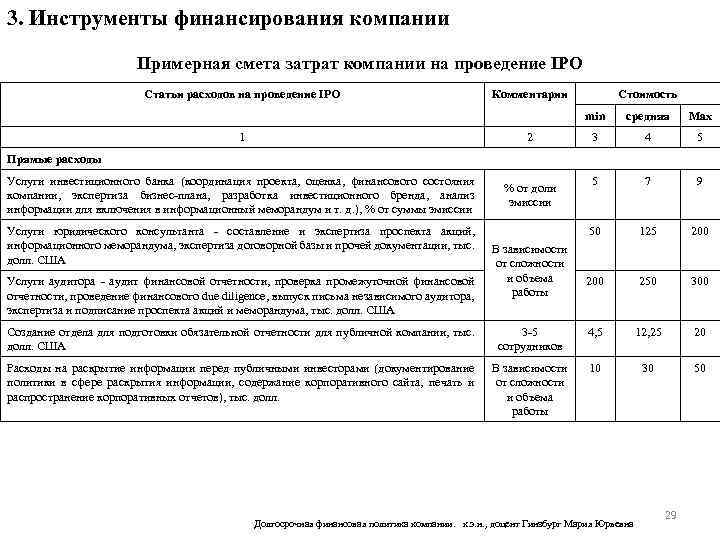 3. Инструменты финансирования компании Примерная смета затрат компании на проведение IPO Статьи расходов на