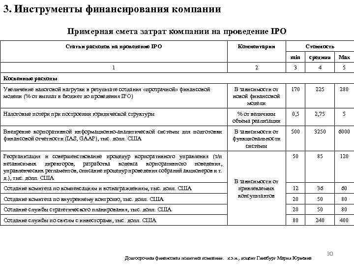 3. Инструменты финансирования компании Примерная смета затрат компании на проведение IPO Статьи расходов на
