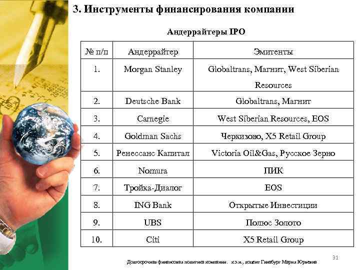 3. Инструменты финансирования компании Андеррайтеры IPO № п/п Андеррайтер Эмитенты 1. Morgan Stanley Globaltrans,