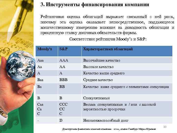 3. Инструменты финансирования компании Рейтинговая оценка облигаций выражает связанный с ней риск, поэтому эта